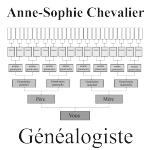 Anne-Sophie Chevalier Généalogiste professionnelle Anne-Sophie Chevalier Généalogiste professionnelle